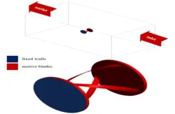 متد FSI برای توربین آبی، شبیه سازی با انسیس فلوئنت