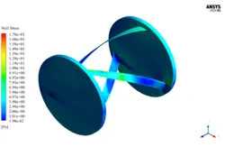 متد FSI برای توربین آبی، شبیه سازی با انسیس فلوئنت