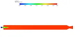 محفظه احتراق توربین گاز (دو بعدی)، شبیه سازی با انسیس فلوئنت