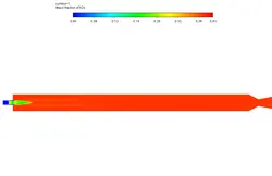 محفظه احتراق توربین گاز (دو بعدی)، شبیه سازی با انسیس فلوئنت