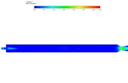 محفظه احتراق توربین گاز (دو بعدی)، شبیه سازی با انسیس فلوئنت