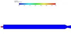 محفظه احتراق توربین گاز (دو بعدی)، شبیه سازی با انسیس فلوئنت