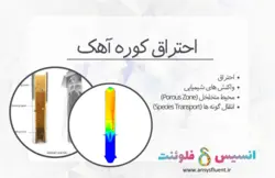 احتراق کوره آهک، شبیه سازی با انسیس فلوئنت