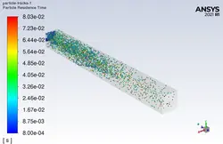 محفظه احتراق با ذرات محترق، شبیه سازی با انسیس فلوئنت