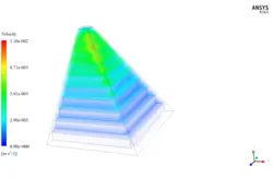 Step Solar Still by Solar Ray Tracing (Species Transport), ANSYS Fluent CFD Simulation Training