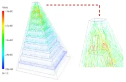 Step Solar Still by Solar Ray Tracing (Species Transport), ANSYS Fluent CFD Simulation Training