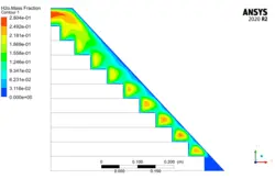 Step Solar Still by Solar Ray Tracing (Species Transport), ANSYS Fluent CFD Simulation Training