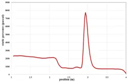 سرریز برکه، شبیه سازی با انسیس فلوئنت