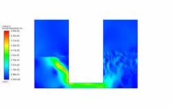 شارژ مخزن (دو فازی)، شبیه سازی با انسیس فلوئنت