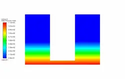 شارژ مخزن (دو فازی)، شبیه سازی با انسیس فلوئنت