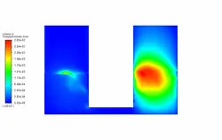 شارژ مخزن (دو فازی)، شبیه سازی با انسیس فلوئنت