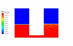 شارژ مخزن (دو فازی)، شبیه سازی با انسیس فلوئنت