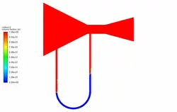 مانومتر، شبیه سازی با انسیس فلوئنت