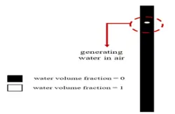 سقوط قطره، شبیه سازی با انسیس فلوئنت