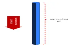 سقوط قطره، شبیه سازی با انسیس فلوئنت