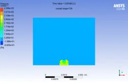 تأثیر زاویه تماس بر فروپاشی قطره، شبیه سازی با انسیس فلوئنت