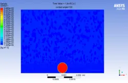 تأثیر زاویه تماس بر فروپاشی قطره، شبیه سازی با انسیس فلوئنت