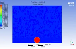 تأثیر زاویه تماس بر فروپاشی قطره، شبیه سازی با انسیس فلوئنت