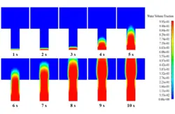 اثر انسجام و چسبندگی روی سیال، شبیه سازی با انسیس فلوئنت