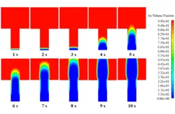 اثر انسجام و چسبندگی روی سیال، شبیه سازی با انسیس فلوئنت