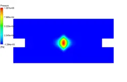 برخورد دو جت آب، شبیه سازی با انسیس فلوئنت