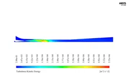 تراکم بخار در داخل یک اجکتور، شبیه سازی با انسیس فلوئنت