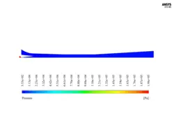 تراکم بخار در داخل یک اجکتور، شبیه سازی با انسیس فلوئنت