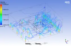 تهویه مطبوع اتاق کامپیوتر (DPM)، شبیه سازی با انسیس فلوئنت