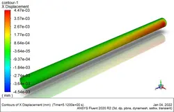 رگ خونی (FSI) با سرعت پالسی، شبیه سازی با انسیس فلوئنت