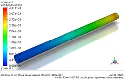 رگ خونی (FSI) با سرعت پالسی، شبیه سازی با انسیس فلوئنت