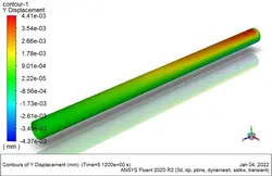 رگ خونی (FSI) با سرعت پالسی، شبیه سازی با انسیس فلوئنت