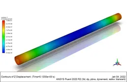 رگ خونی (FSI) با سرعت پالسی، شبیه سازی با انسیس فلوئنت