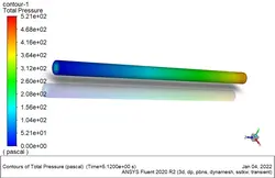 رگ خونی (FSI) با سرعت پالسی، شبیه سازی با انسیس فلوئنت