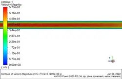 رگ خونی (FSI) با سرعت پالسی، شبیه سازی با انسیس فلوئنت