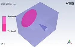 پاشش رنگ با Wall Film، شبیه سازی با انسیس فلوئنت