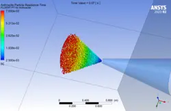 پاشش رنگ روی دیوار با تزریق مخروطی، شبیه سازی با انسیس فلوئنت