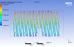 باد و باران، شبیه سازی با انسیس فلوئنت