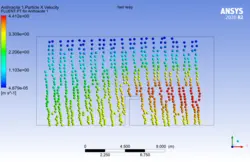باد و باران، شبیه سازی با انسیس فلوئنت
