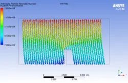 باد و باران، شبیه سازی با انسیس فلوئنت