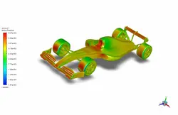 F1 Aerodynamics, Pressure Based vs Density Based Simulation, ANSYS Fluent