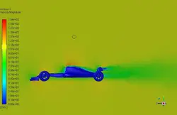 F1 Aerodynamics, Pressure Based vs Density Based Simulation, ANSYS Fluent