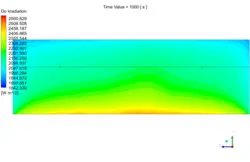 تهویه هوای گلخانه، شبیه سازی با انسیس فلوئنت