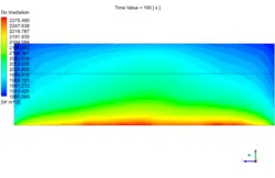 تهویه هوای گلخانه، شبیه سازی با انسیس فلوئنت
