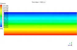 تهویه هوای گلخانه، شبیه سازی با انسیس فلوئنت