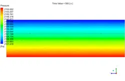 تهویه هوای گلخانه، شبیه سازی با انسیس فلوئنت