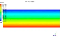 تهویه هوای گلخانه، شبیه سازی با انسیس فلوئنت