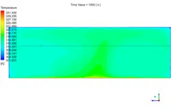 تهویه هوای گلخانه، شبیه سازی با انسیس فلوئنت