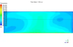 تهویه هوای گلخانه، شبیه سازی با انسیس فلوئنت