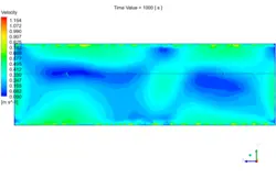 تهویه هوای گلخانه، شبیه سازی با انسیس فلوئنت