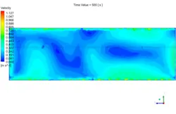 تهویه هوای گلخانه، شبیه سازی با انسیس فلوئنت